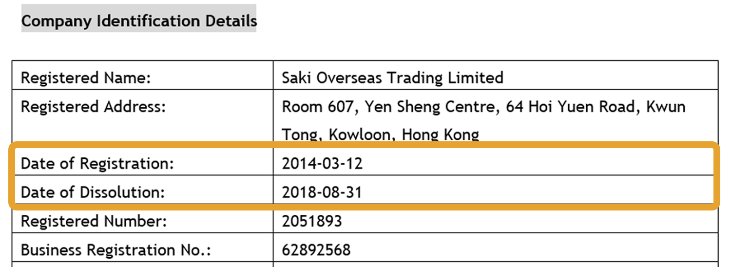 Saki Overseas Trading Limitedは2014年3月12日に登記され、2018年8月31日に解散登記されています。