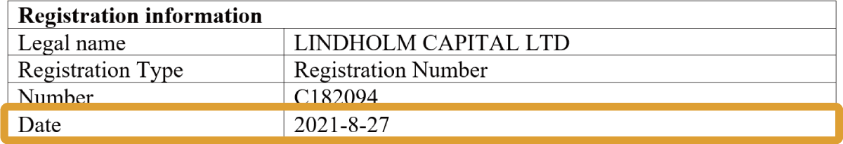 調査報告書によると、Lindholm Capital Ltd の登記日は2021年8月27日です。