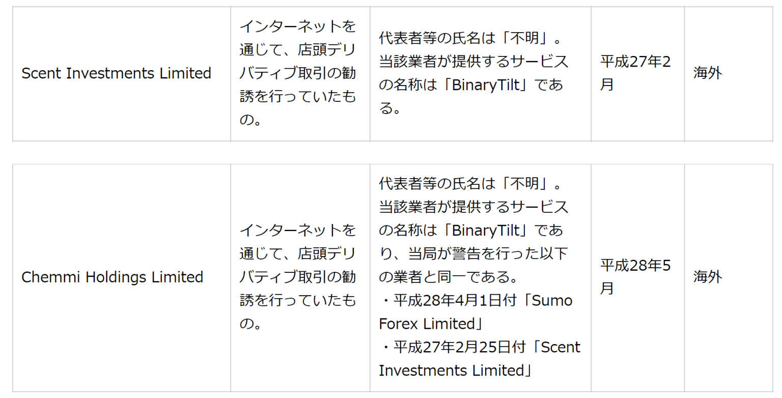 SCENT INVESTMENT LIMITEDとCHEMMI HOLDINGS LTDは過去にBinaryTilt（バイナリーティルト）というサービスを日本で提供しており、金融庁により無登録で金融商品取引業を行う者として注意喚起されています。